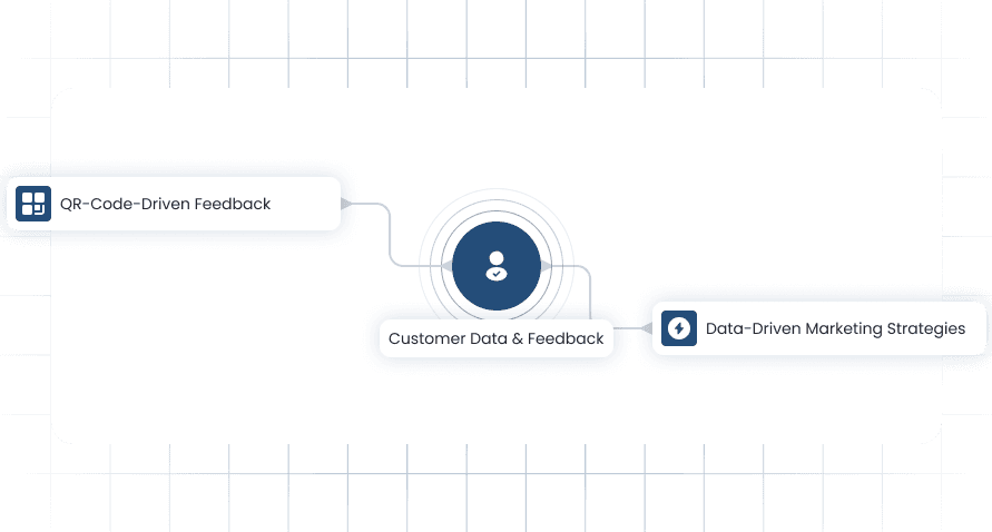 automated-fedback-system-with-grid-bg.png