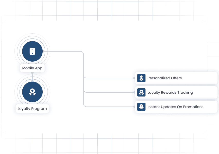 extend-moishi-capabilities-with-grid-bg.png